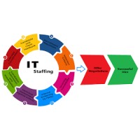 IT jobs in the UK-Software Jobs logo - Similar company to Nine-A  It Solutions