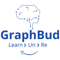 GraphBud Technologies Private Limited logo - Similar company to Aka Global Technologies Pvt. Ltd.