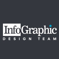 InfoGraphic Design Team logo - Similar company to Biteworks