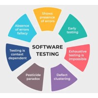 QA TESTERS SQUAD logo - Similar company to Qavdev Limited