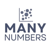 Many Numbers logo - Similar company to Adpage.Io