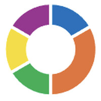CLEAR360.ai logo - Similar company to Trent Ai