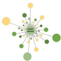 OSINT-RADAR Project logo - Similar company to Emeritus_Eu