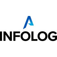 Infolog SpA logo - Similar company to Iungo - Boost Your Supply Chain Synergy!