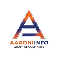 AFIML logo - Similar company to Aarohi It Solutions Pvt Ltd