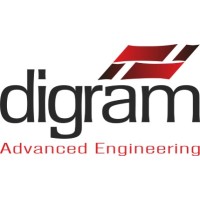 Digram-Ing s.r.o. logo - Similar company to Cheteng Engineering