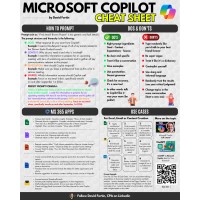 Microsoft Copilot Cheat Sheet logo - Similar company to Blazor Developer Italiani