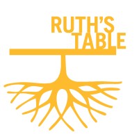 Ruth's Table logo - Similar company to Karuna