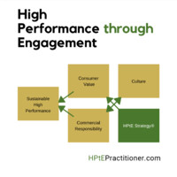 Employment Relations Centre logo - Similar company to Turnpoint Ltd