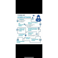 Internet security and services
