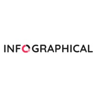 Infographical logo - Similar company to Promit Ab