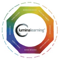 Lumina Learning in Baltics logo - Similar company to Nacionālais Psihiskās Veselības Centrs