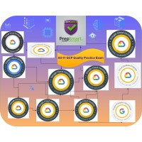 Google Cloud Certification Practice Exams - CertShield logo - Similar company to Flybasel.Com