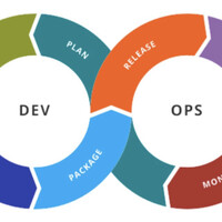 DevopsDay logo - Similar company to Devopsdays Berlin
