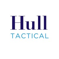 Hull Tactical Asset Allocation (HTAA) logo - Similar company to Optionmetrics