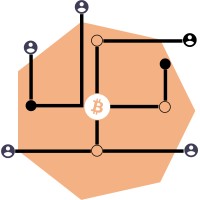 Coinly logo - Similar company to Bitback