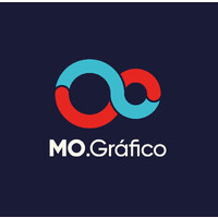 MO Gráfico