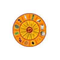 Diet Kundali logo - Similar company to Diet Kitchen