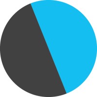 WirelessCar logo - Similar company to Zenseact