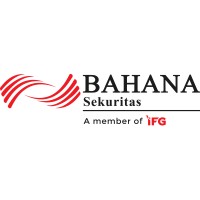 Bahana Sekuritas logo - Similar company to Innolab