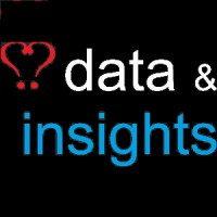 Data Insight logo - Similar company to Tablespace Data Analytics Gmbh