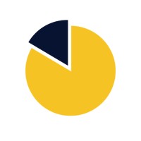 Opfolio Investments logo - Similar company to Sava Penzisko Drustvo A.D. Skopje