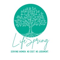Thrive® Women'S Healthcare Of Central Virginia
