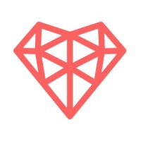 Currant™ 3D & Sugar Lab