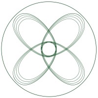 Center for Systems Awareness logo - Similar company to Authenticitys