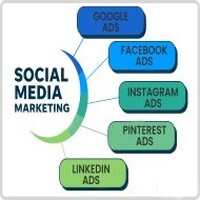 Digital Marketing logo - Similar company to Digital Marketing | Seo Company | Ppc Agency | Smm Marketing | It Factor Lahore