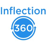 Inflection 360 logo - Similar company to Loft100 Studios