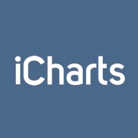 iCharts logo - Similar company to Jifflenow (Now Part Of Cvent)