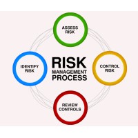 RegTech&FinTech logo - Similar company to Regtech For Regulators Accelerator (R2A)