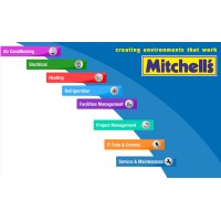 Mitchells (Gloucester) Ltd logo - Similar company to Comcat Recruitment Ltd
