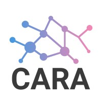 Center for AI and Robot Autonomy (CARA) logo - Similar company to Powermix