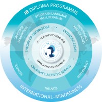 IB Diploma Program - Carlforsska Gymnasiet logo - Similar company to Ies Eskilstuna