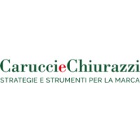 CaruccieChiurazzi logo - Similar company to Lc Learning Point