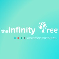 The Infinity Tree logo - Similar company to Sb Enterprise