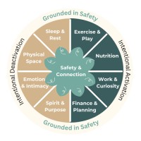 Kaizen Nutrition and Wellness, LLC logo - Similar company to The Endurance Edge