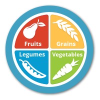 Food for Life by Physicians Committee logo - Similar company to Ux Strategy Lab