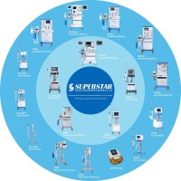 Superstar Anesthesia machine and ICU Ventilator logo - Similar company to Open Source Ventilator