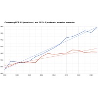 Climate Trajectories logo - Similar company to Multiclimact Project