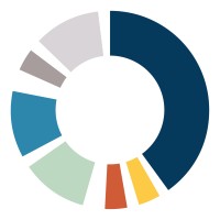 die marketingarchitekten logo - Similar company to Lieberge