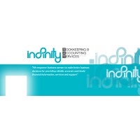 Infinity Bookkeeping & Accounting Services Pty Ltd logo - Similar company to Build It Services