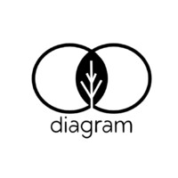 Diagram Capital logo - Similar company to Squirrelled