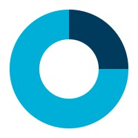 GMK Center logo - Similar company to Steeldata