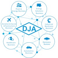 Daiichi Jitsugyo (America), Inc.® logo - Similar company to Flow Process Technologies, Inc.