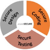Application Security Solution LLC logo - Similar company to Application Security Weekly Podcast