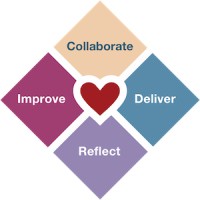Heart of Agile logo - Similar company to Hivemind