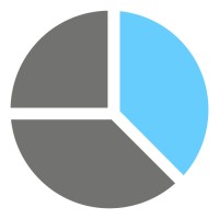 SDc Consulting logo - Similar company to Central Moment, Inc.